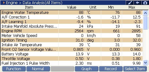 2000 RPM preview